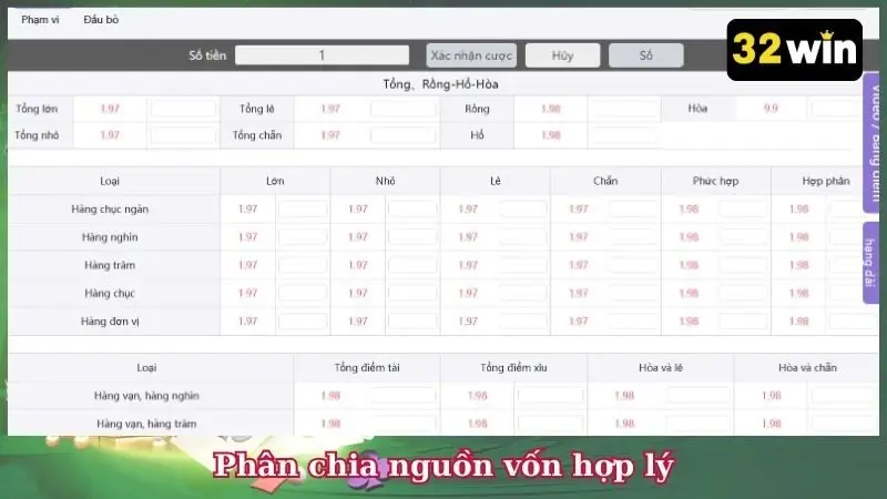 Phân chia nguồn vốn hợp lý