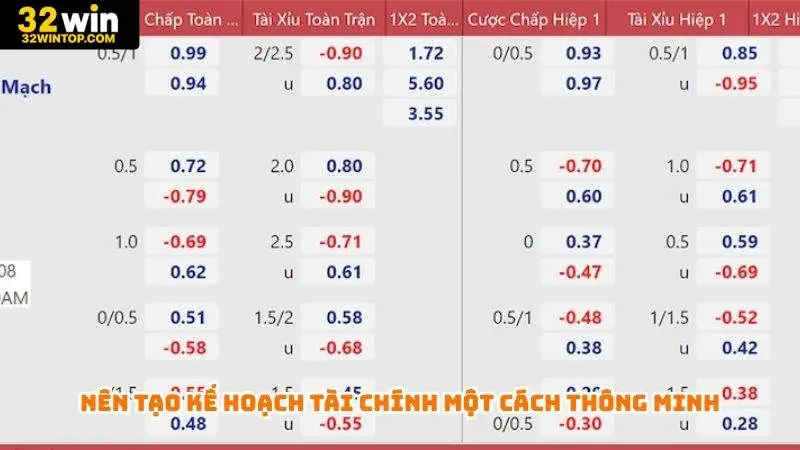 Nên tạo kế hoạch tài chính một cách thông minh