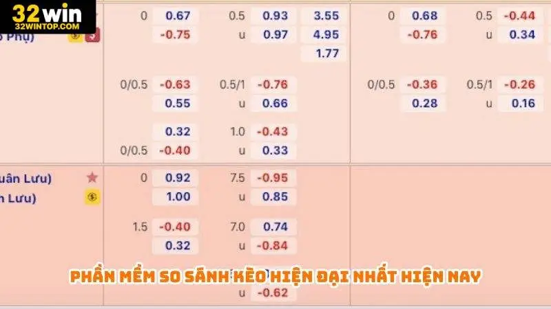 Phần mềm so sánh kèo hiện đại nhất hiện nay