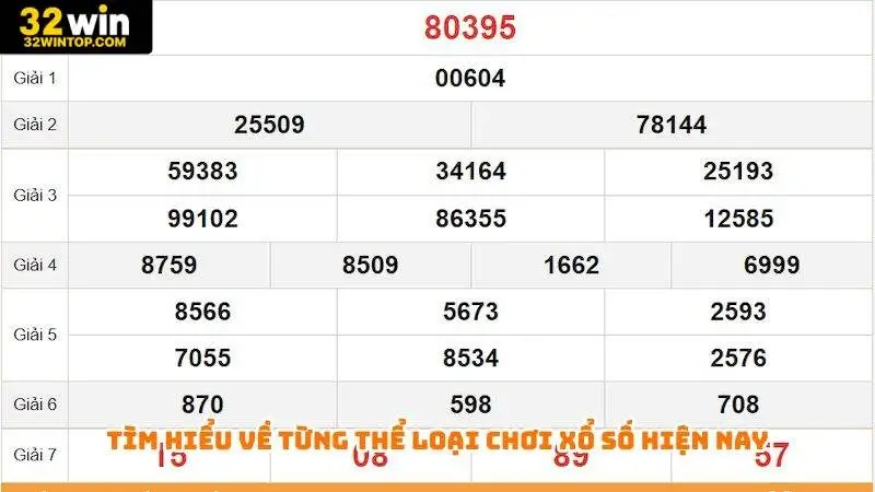 Tìm hiểu về từng thể loại chơi xổ số hiện nay